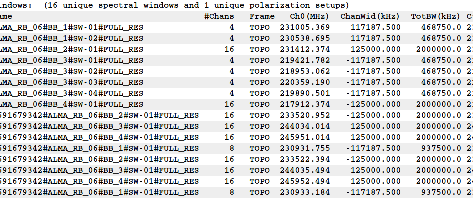 CASA listobs output for the Elias 24 measurement set